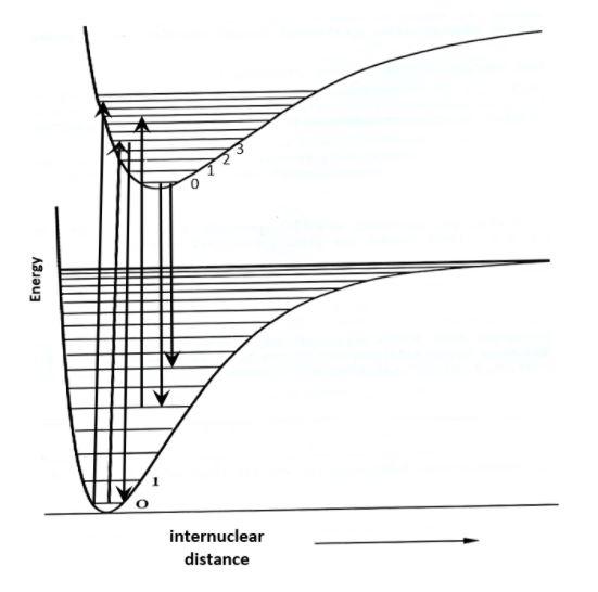 Solved The diagram below depicts 6 electronic transitions | Chegg.com