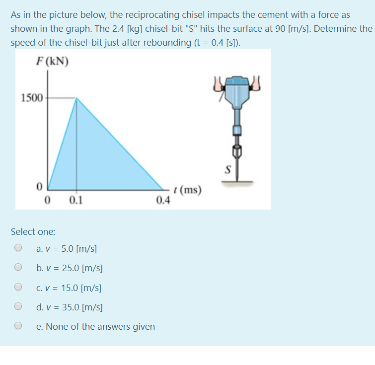 Solved As in the picture below, the reciprocating chisel