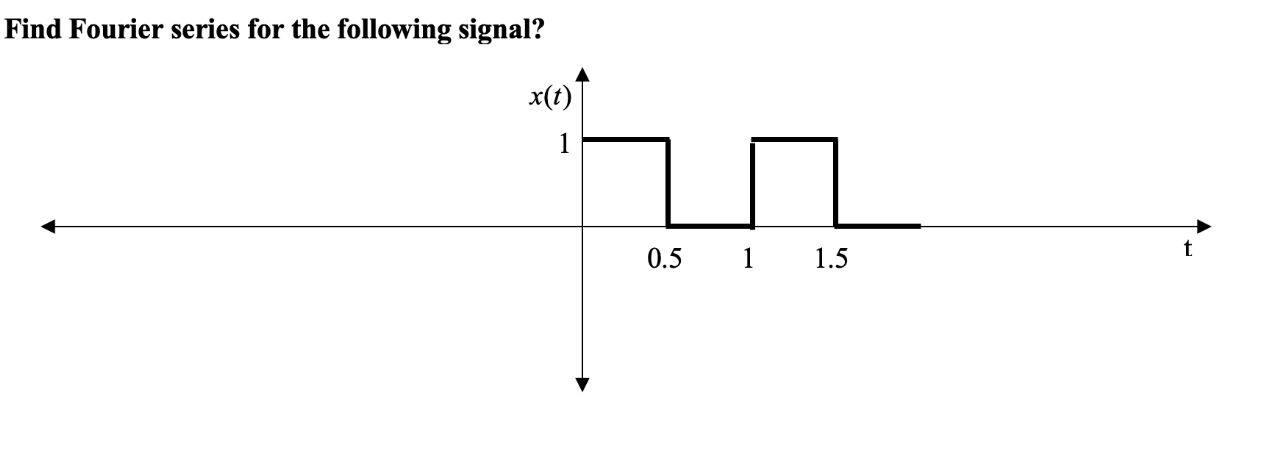 Solved Find Fourier series for the following signal? | Chegg.com