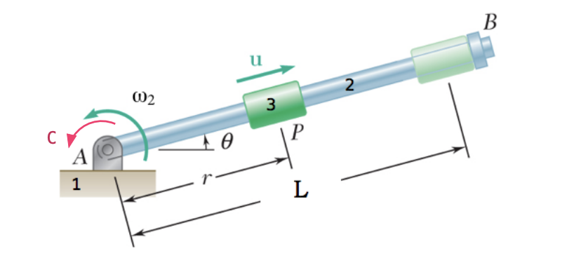 Solved In the system shown, rod 2 is joined to fixed frame 1 | Chegg.com