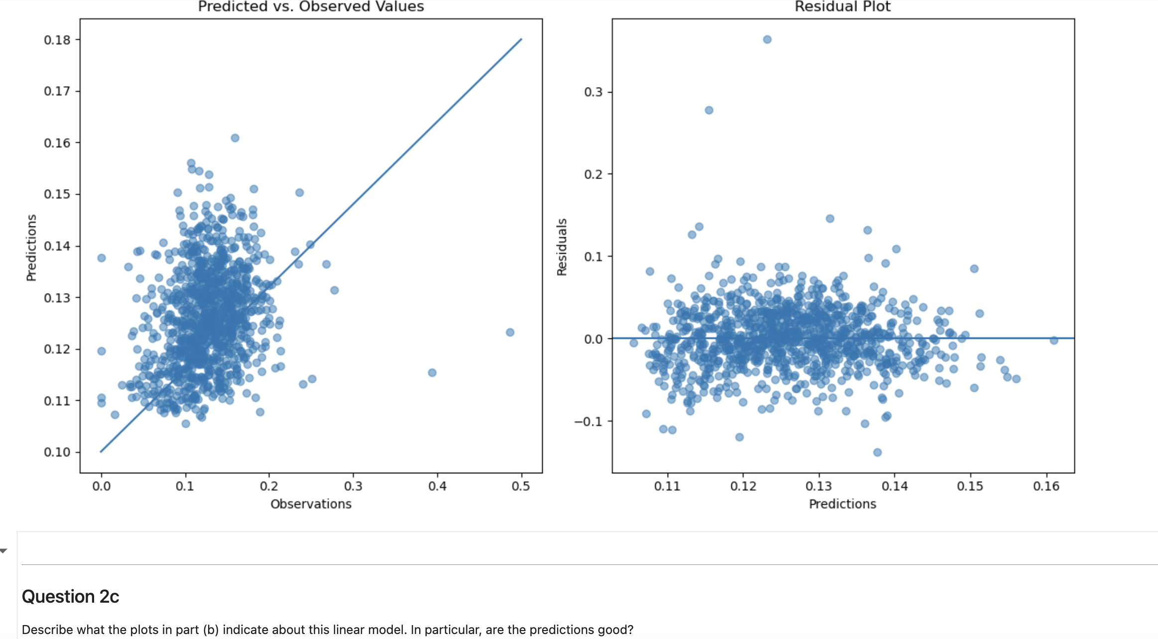 Solved Describe the plots what it indicates on the linear | Chegg.com