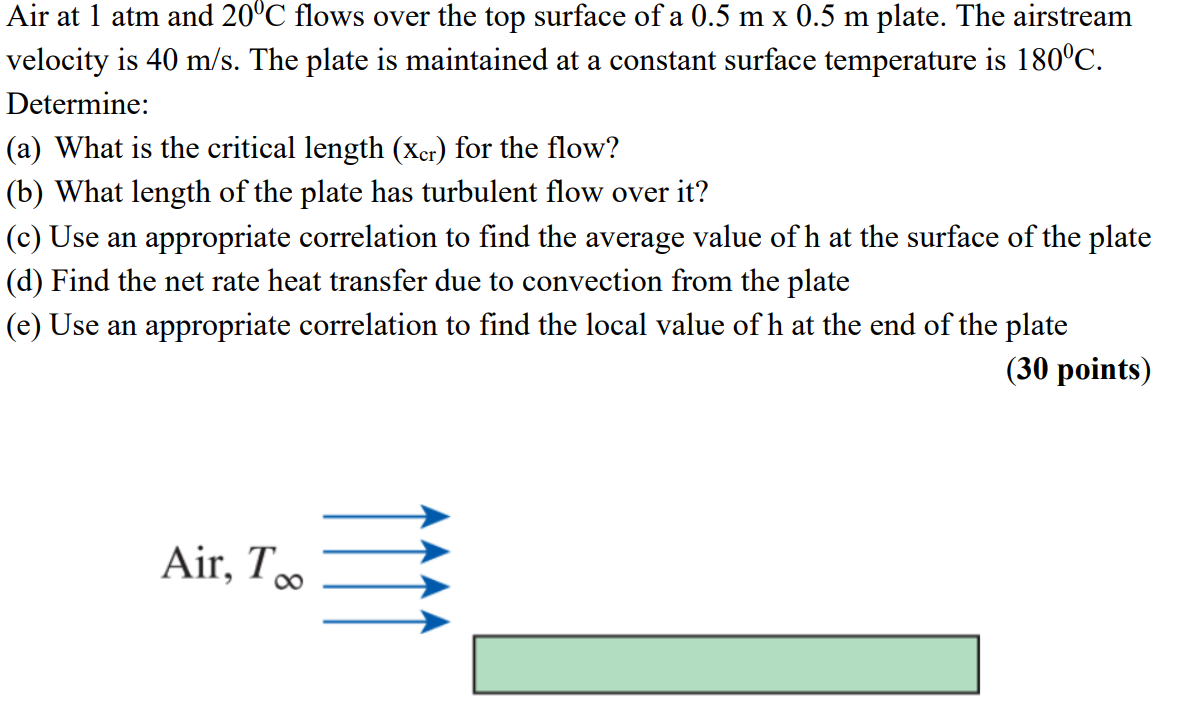 Solved Air at 1 atm and 20°C flows over the top surface of a | Chegg.com
