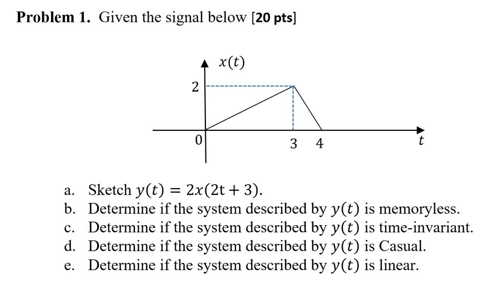 Solved Problem 1. Given the signal below (20 pts] A x(t) 2 0 | Chegg.com