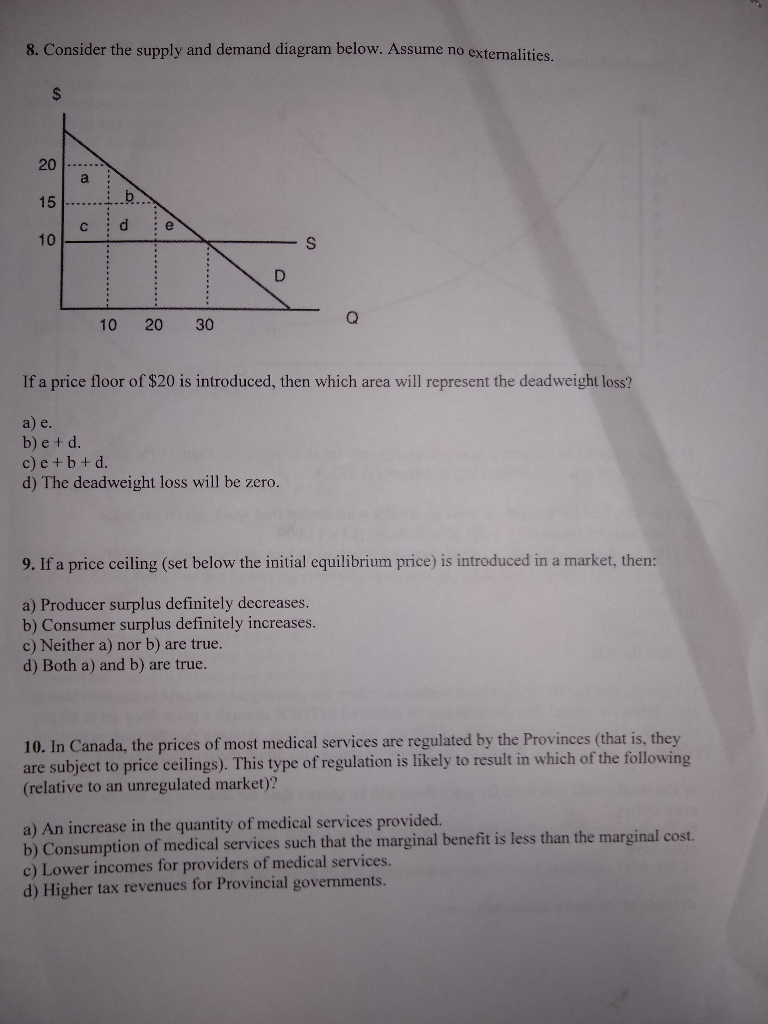 Solved 8. Consider the supply and demand diagram below. | Chegg.com