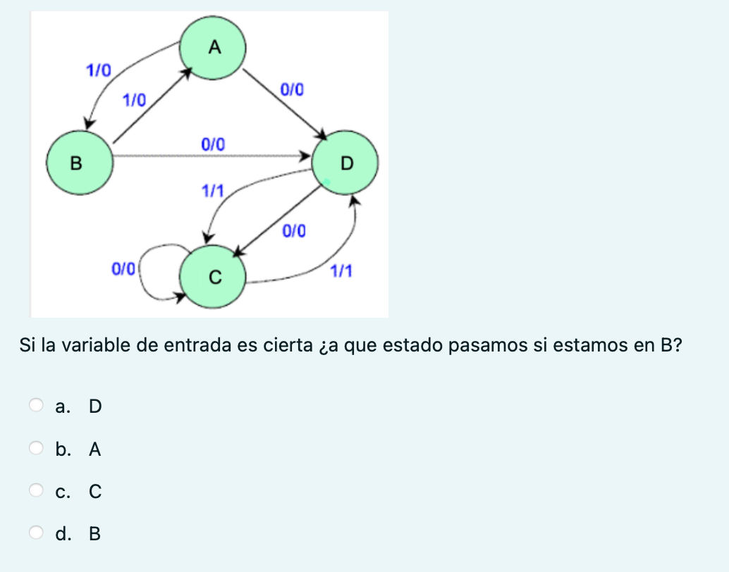 Si la variable de entrada es cierta ¿a que estado pasamos si estamos en \( B \) ? a. D b. A c. C d. \( B \)