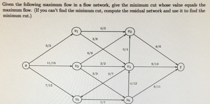 Solved Given the following maximum flow in a flow network, | Chegg.com