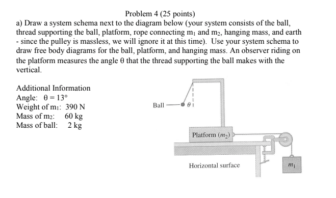 Solved Problem 4 (25 points) a) Draw a system schema next to | Chegg.com