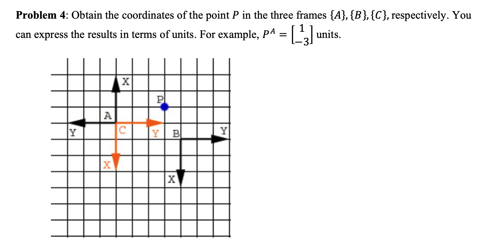Solved Problem 4: Obtain the coordinates of ﻿the point P in | Chegg.com