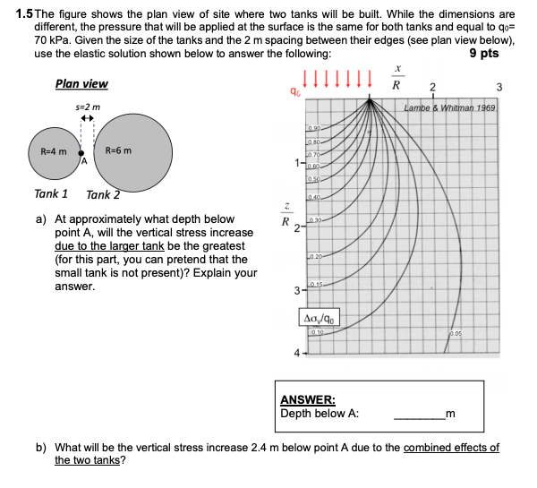 Solved 1.5 The figure shows the plan view of site where two | Chegg.com