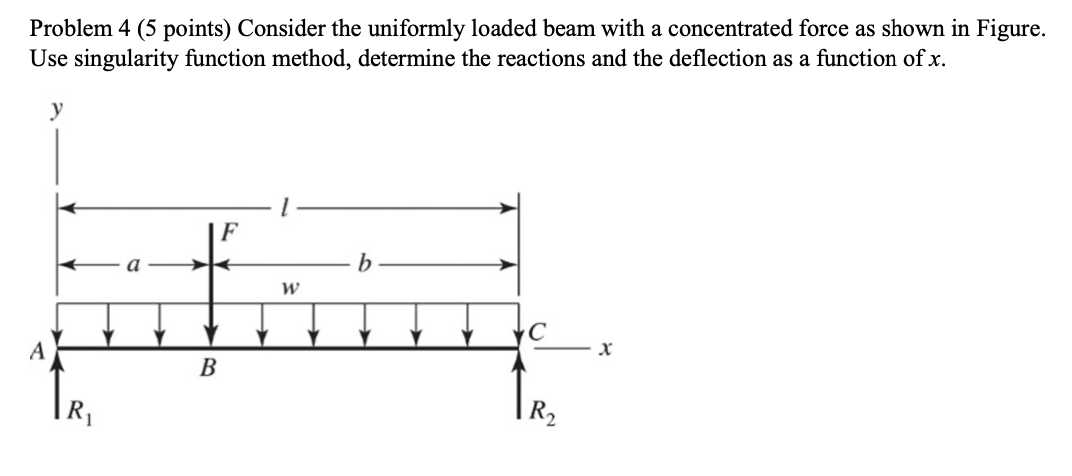 Solved Problem 4 (5 points) Consider the uniformly loaded | Chegg.com