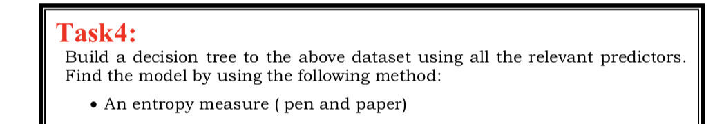 Solved Given the training data in the below table (Buy | Chegg.com
