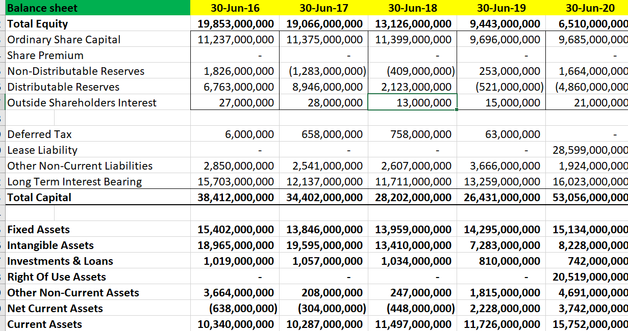 Solved 1. Calculate fixed asset turnover ratio for 5 | Chegg.com