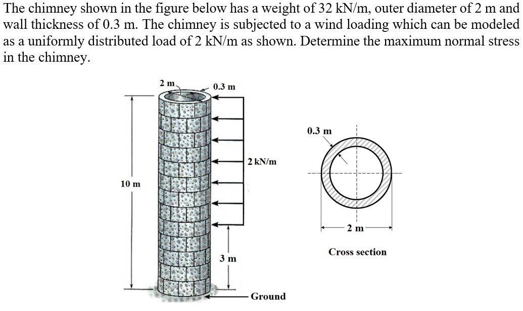 Solved The chimney shown in the figure below has a weight of | Chegg.com