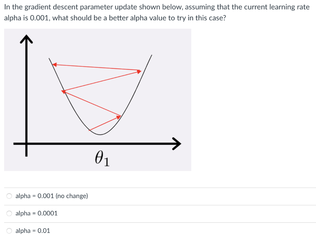 Solved In the gradient descent parameter update shown below, | Chegg.com