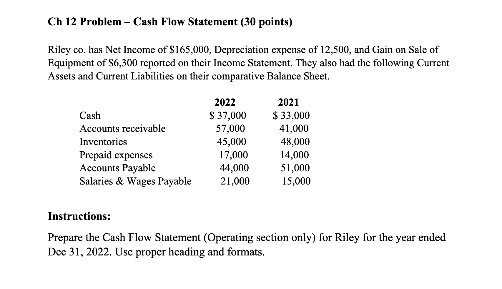 Solved Riley co. has Net Income of $165,000, Depreciation | Chegg.com