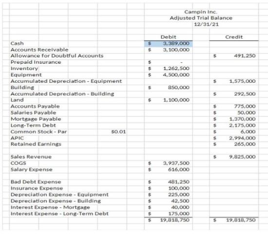 Solved Using the attached Adjusted Trial Balance, please | Chegg.com