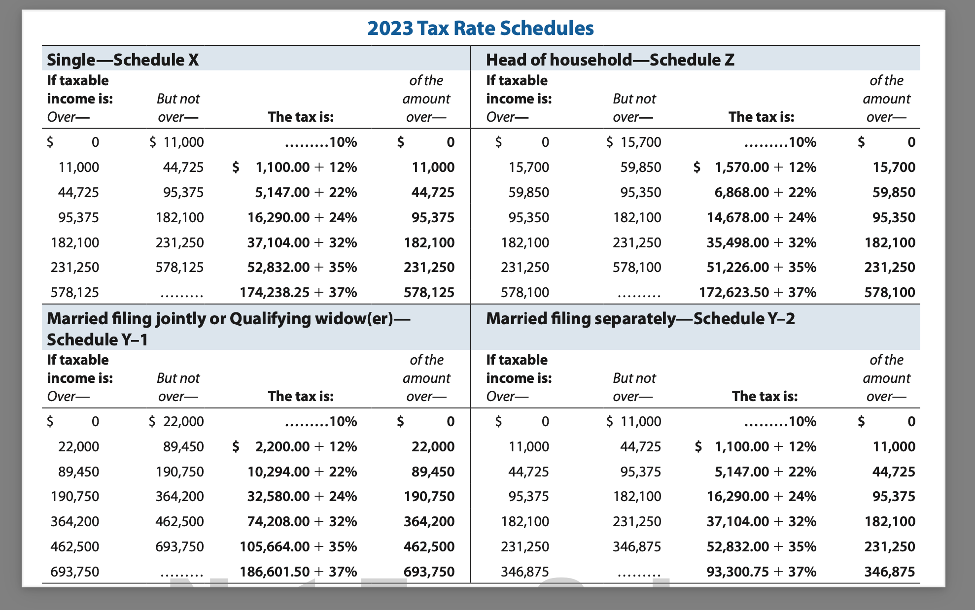 2023 Tax Rate Schedules