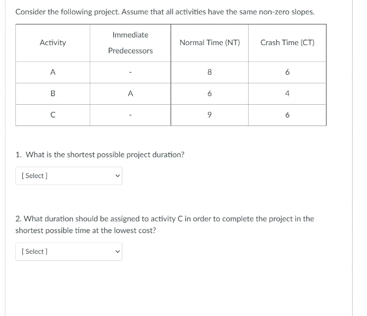 Solved Consider The Following Project. Assume That All | Chegg.com