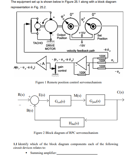 Solved The equipment set up is shown below in Figure 25.1 | Chegg.com