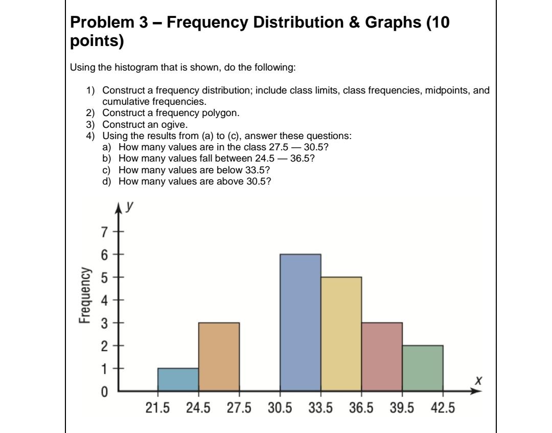 Solved - Problem 3 – Frequency Distribution & Graphs (10 | Chegg.com