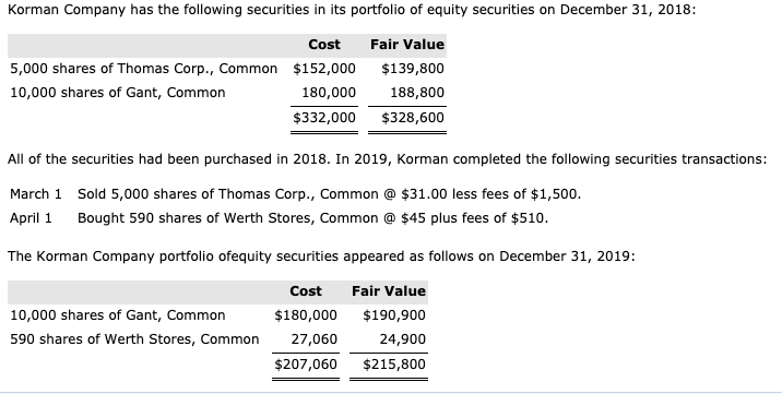 Korman Pany Has The Following Securities In Its Chegg 