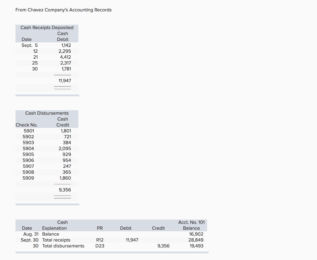 Solved Problem 6-5A Prepare A Bank Reconciliation And Record | Chegg.com