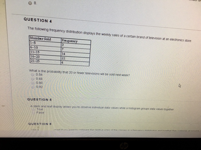 Solved The Following Frequency Distribution Displays The Chegg