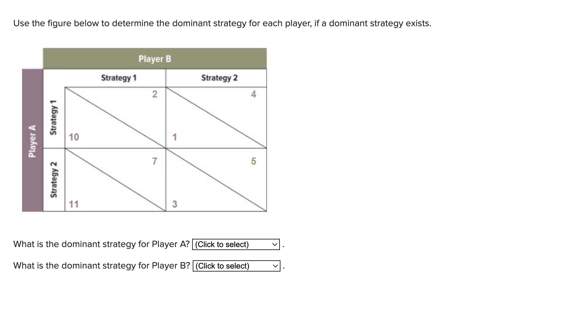 Solved What is the dominant strategy for Player A? (Click | Chegg.com