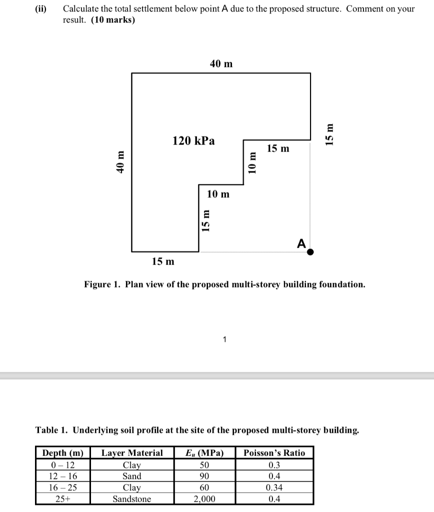 Solved A raft footing for a proposed multi-storey buildings | Chegg.com ...