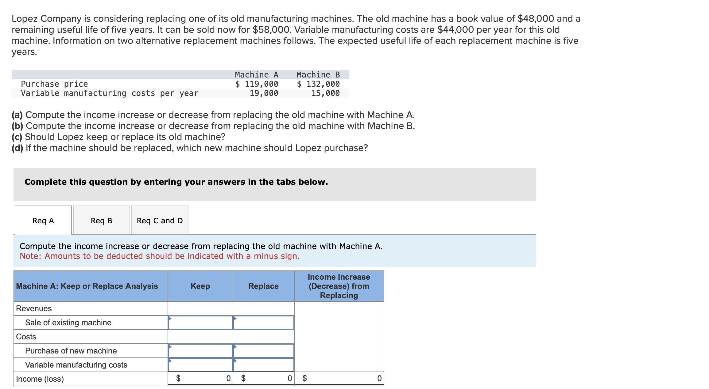 Solved Complete this question by entering your answers in | Chegg.com