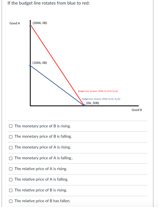 Solved Question 7: Question 9: Budget Line Red: income= | Chegg.com