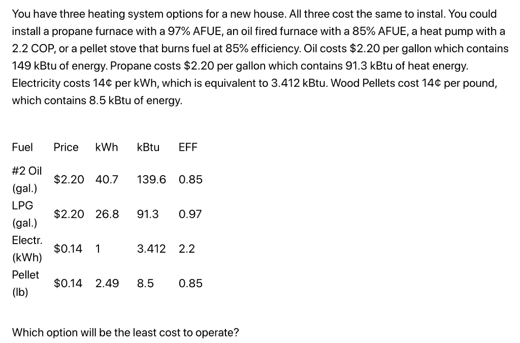 Cost of a Propane Furnace: How Much Does Propane Furnace