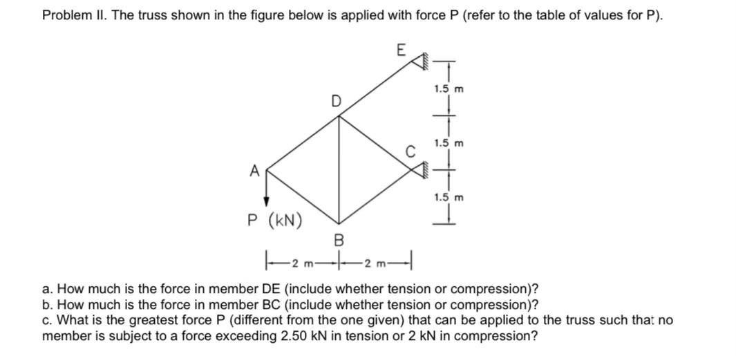 Solved Problem II. The truss shown in the figure below is | Chegg.com