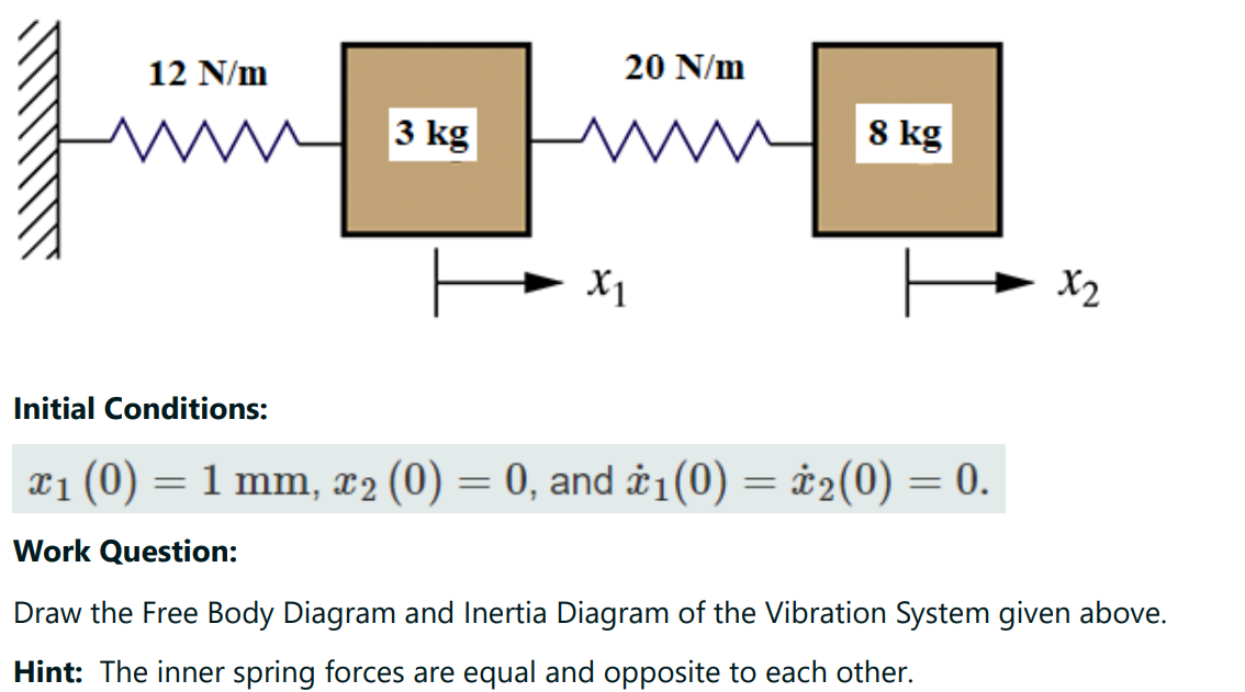 Solved a) Develop the equations of motion of the Vibration
