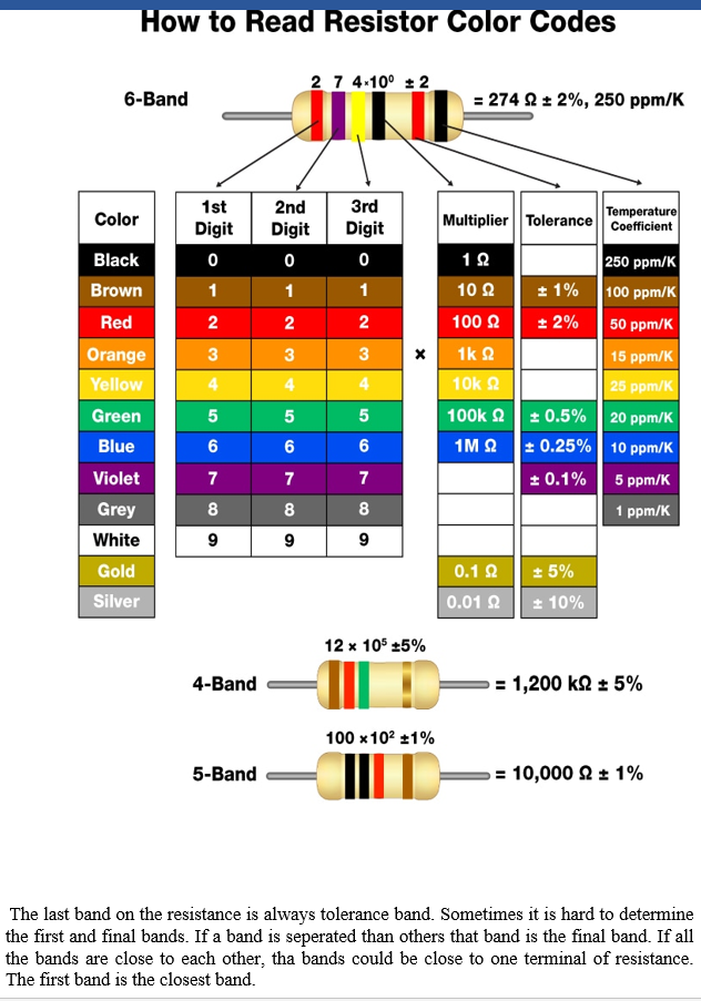 Solved How to Read Resistor Color Codes 2 7 4 10° 2 6-Band = | Chegg.com