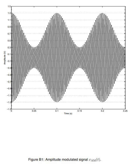 Solved The modulated (AM) signal, zam(t), illustrated in | Chegg.com