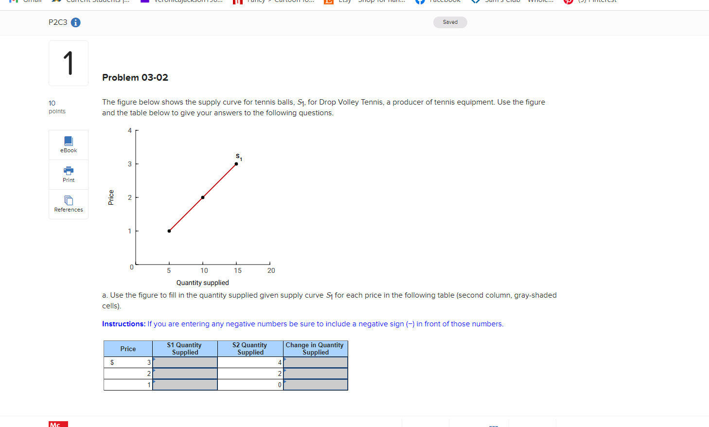 Solved P2C3 i Saved 1 Instructions: On the graph below, use | Chegg.com