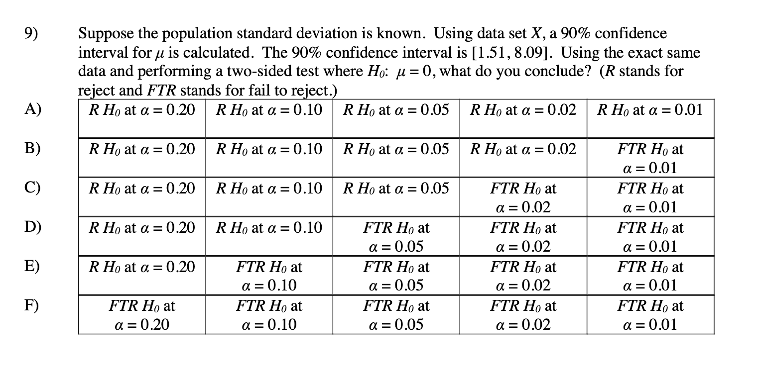 Solved 9) Suppose the population standard deviation is | Chegg.com