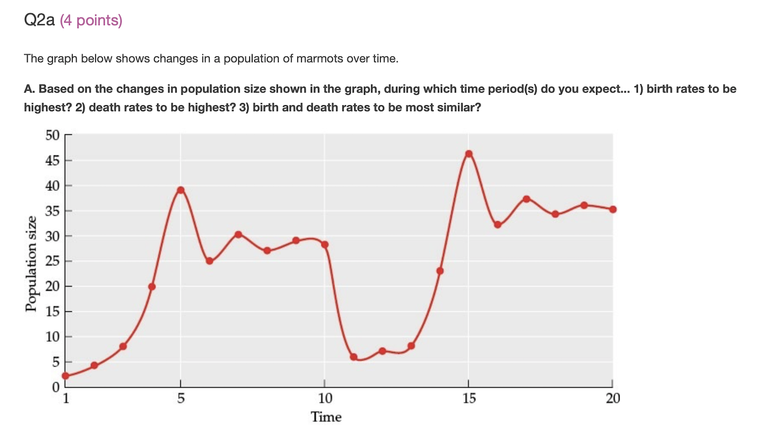 Solved Q2a (4 points) The graph below shows changes in a | Chegg.com