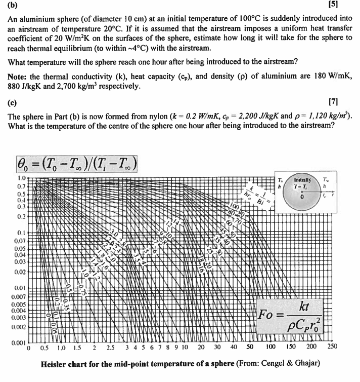 What is the temperature of the sphere one hour after | Chegg.com