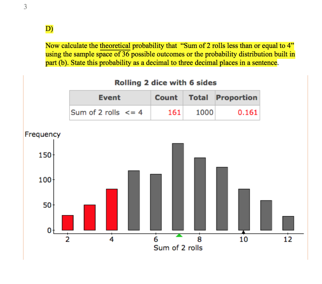 Solved Now calculate the theoretical probability that "Sum | Chegg.com