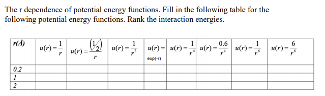 Solved The R Dependence Of Potential Energy Functions Fi Chegg Com