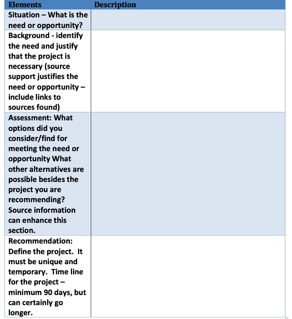 Solved Description Elements Situation - What is the need or | Chegg.com