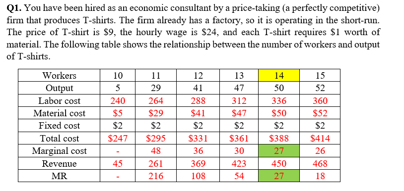 Solved please fill in the blanks in the table and bring the | Chegg.com