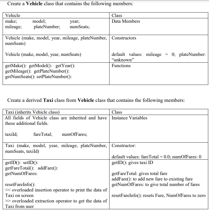 Solved Create a Vehicle class that contains the following | Chegg.com