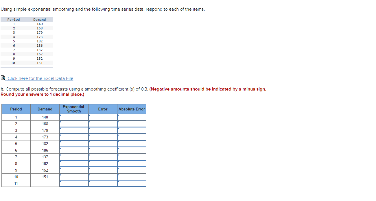 Solved Using Simple Exponential Smoothing And The Following | Chegg.com