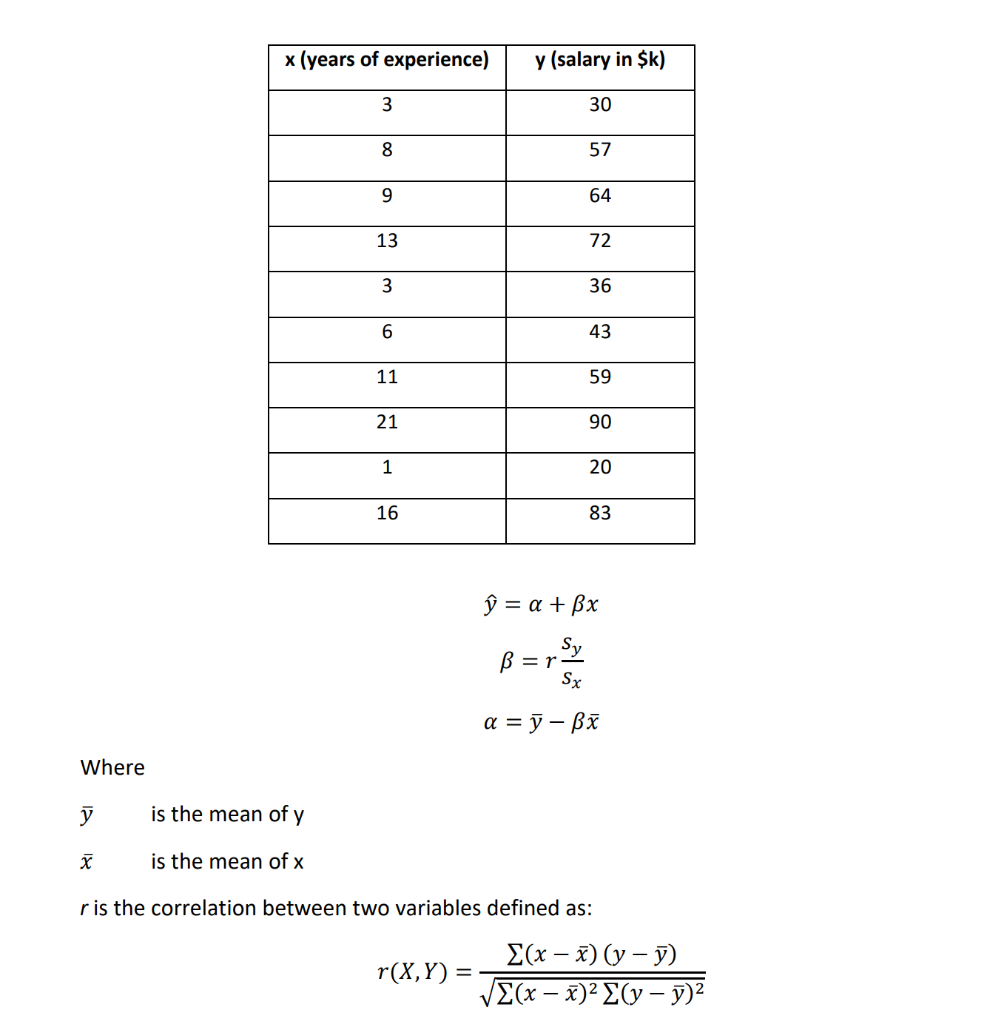 Solved 44 Points The Following Table Contains Salary Da Chegg Com