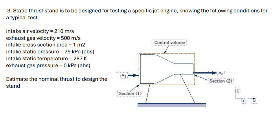 Static thrust stand is to be ﻿designed for testing a | Chegg.com