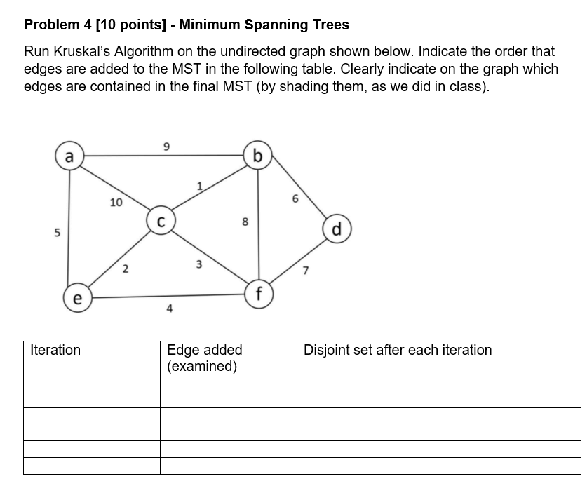 (Solved) : Problem 4 10 Points Minimum Spanning Trees Run Kruskal S ...