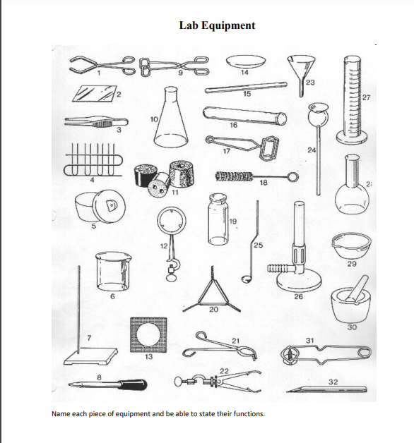 Solved Lab EquipmentName each piece of equipment and be able | Chegg.com